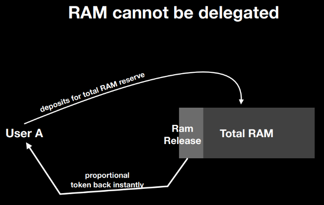 RAM交易视图
