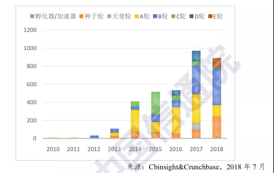 中国信通院：区块链技术非万能，目前有五大趋势四大挑战
