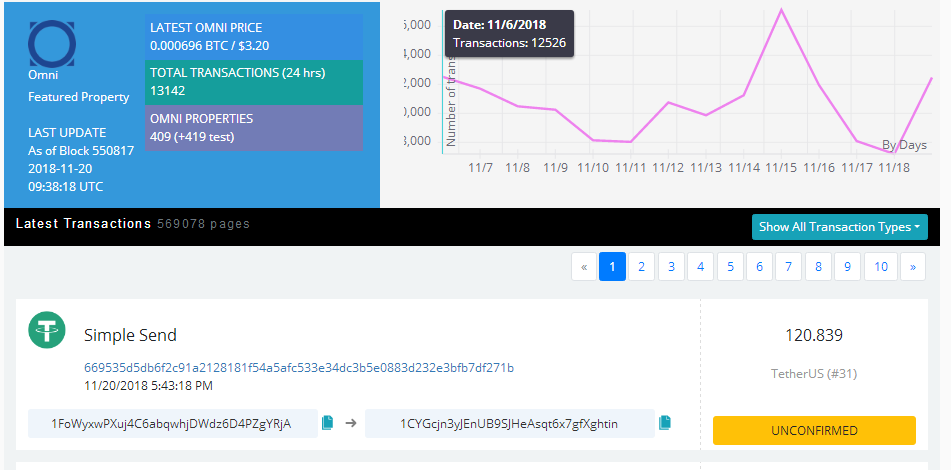 【Omni Explorer】USDT区块交易数据查询浏览器