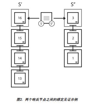 XYO Network（XY预言机网络）：基于来源证明的加密位置网络