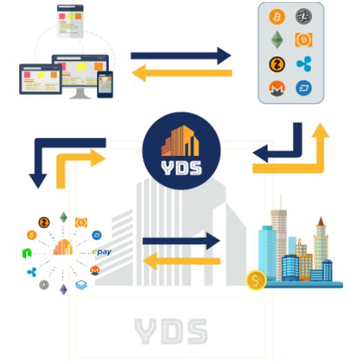 元币（YDS）： 基于互联网+房产的基础上的虚拟货币