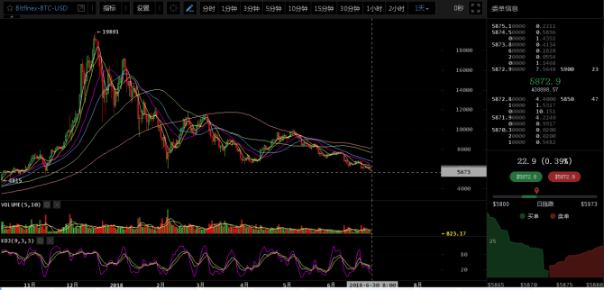 比特币期货实盘_看别人比特币实盘_电脑看比特币行情的软件