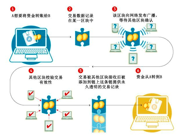 区块链绝对安全么_区块链绝对安全么知乎