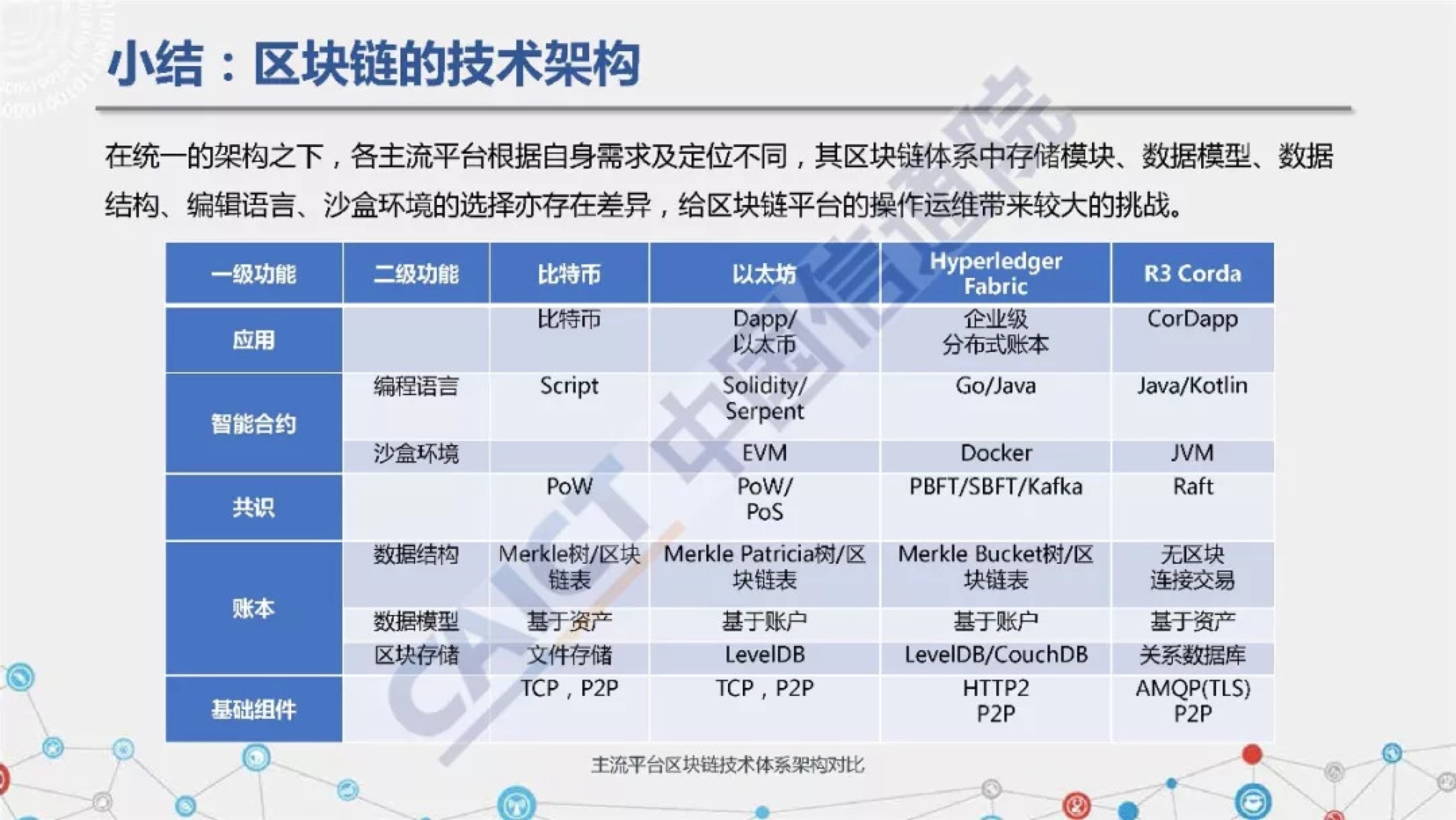 以太坊区块链未来_区块链中以太坊的英文简称_以太坊区块链每天产币多少