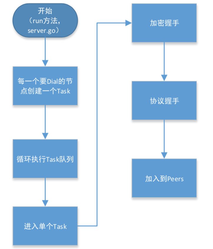 关于以太坊:网络服务分析 - 币界网