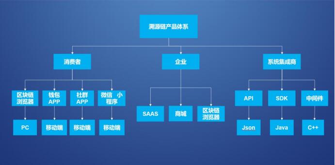 区块链搭建(区块链搭建流程)