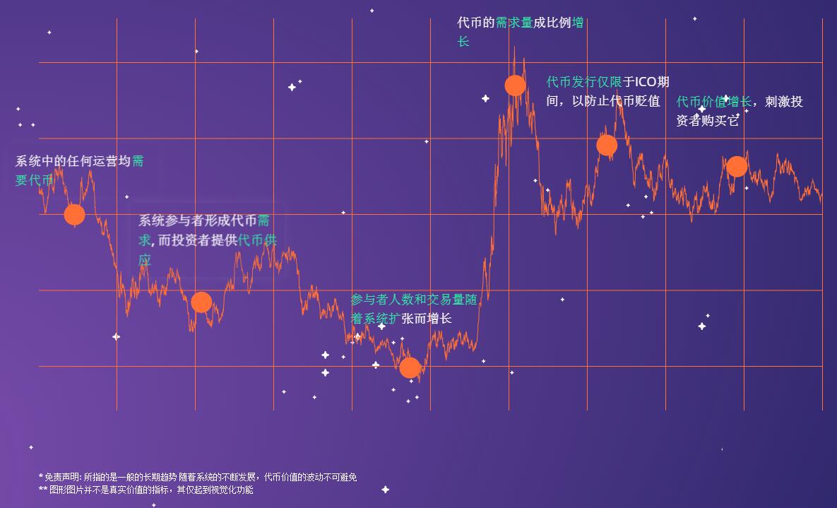 投资imtoken风险代币，我的经验分享