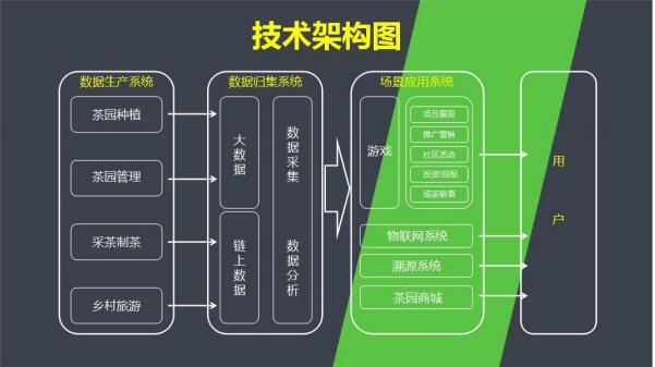 区块链的茶链_茶叶区块链是什么意思