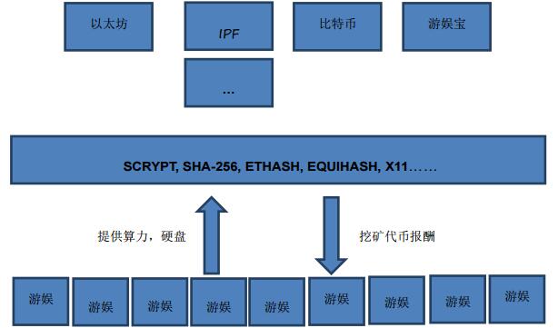 买OPPO手机去官网还是其他电商平台？一文带你了解其中区别BETHASH