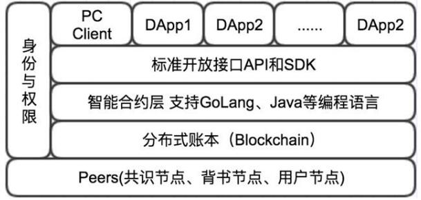 区块链创新创业规划_区块链创新创业规划案例