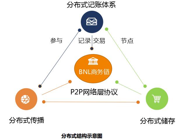 区块链与会计披露_区块链在会计师事务所的应用