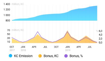 kickcoinkick基于在线区块链众筹平台代币