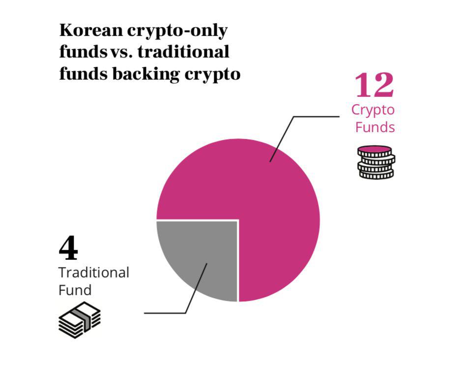 Crypto 思密达，一文读透韩国区块链现状
