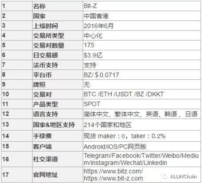 BitZ币在(bitznet官网入口)