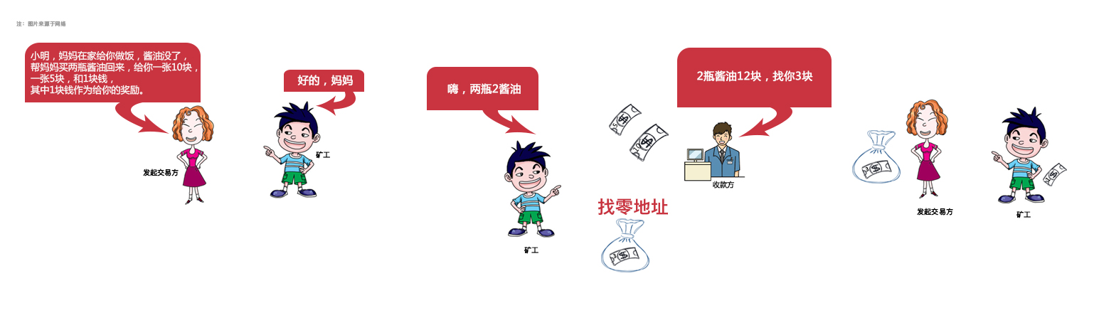 EOS区块链浏览器教程