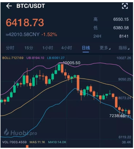 btc自动交易软件_btc看盘软件_btc挖矿软件怎么用