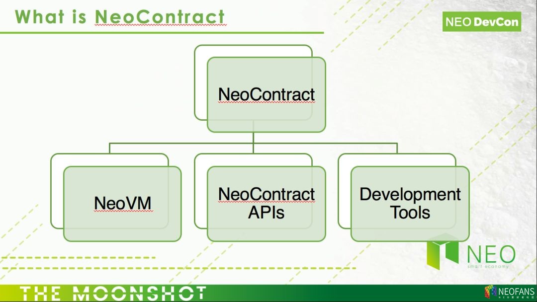NeoContract智能合约与NeoVM的技术细节