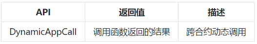 听说Python的广告刷爆了你的朋友圈？