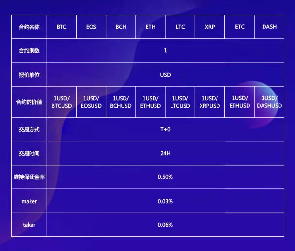 58COIN数字永续合约说明