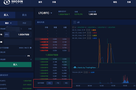 什么是深度、限价和市价？