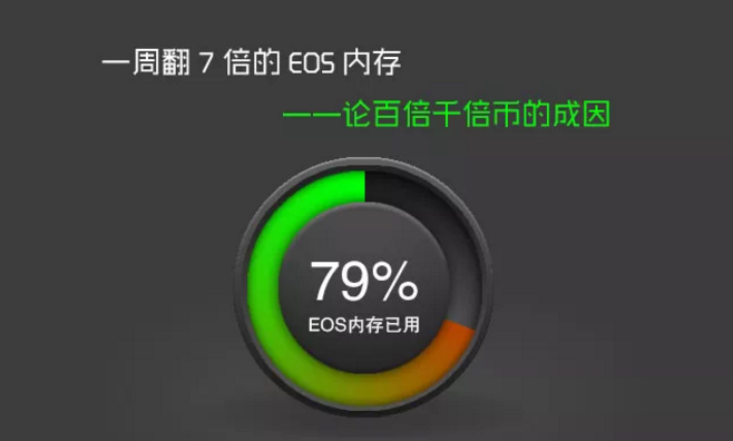 什么是EOS内存与EOS带宽？为什么需要购买？