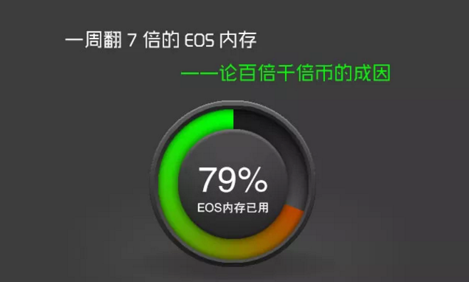 什么是EOS内存与EOS带宽?为什么需要购买?