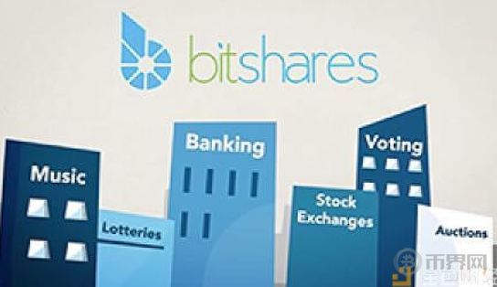 比特股(BitShares)生态系统由哪些部分组成?