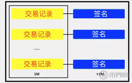 什么是SegWit隔离见证?隔离见证对比特币有什么好处?
