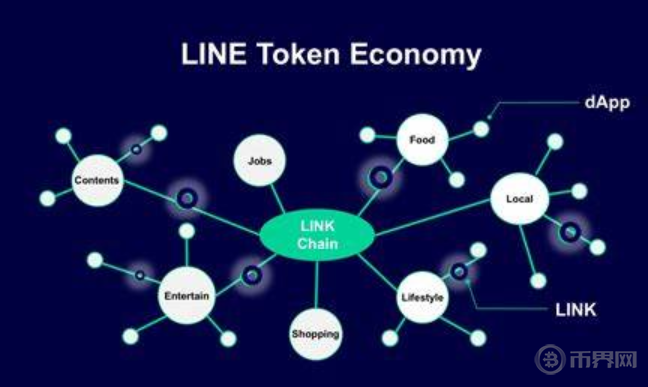 公有链和Token(通证)之间有什么关系?