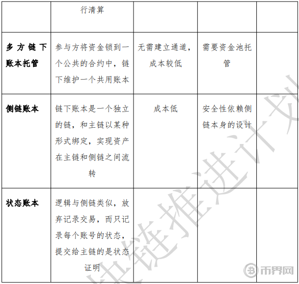 公有链的技术发展趋势解读