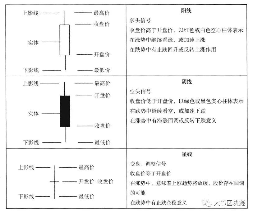 数字货币K线图（图文）基础知识教学