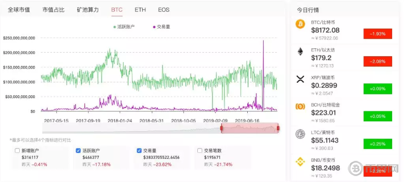 为什么要投资比特币？比特币投资是怎么回事？