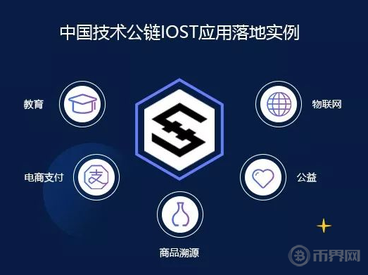 中国技术公链IOST落地区块链应用实例