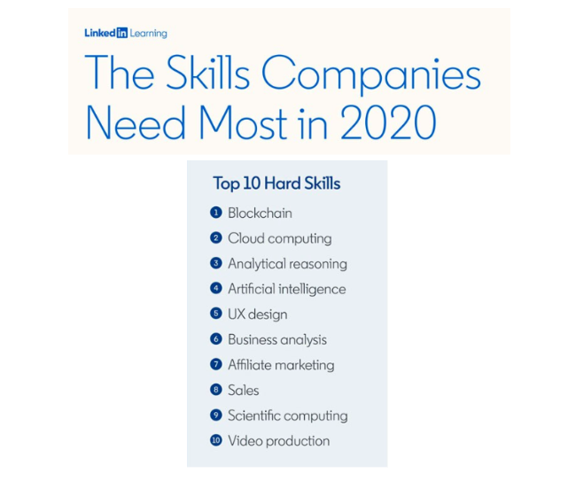 Top 10 hard skills companies need most in 2020