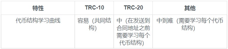 如何使用TRONSCAN查看波场地址？