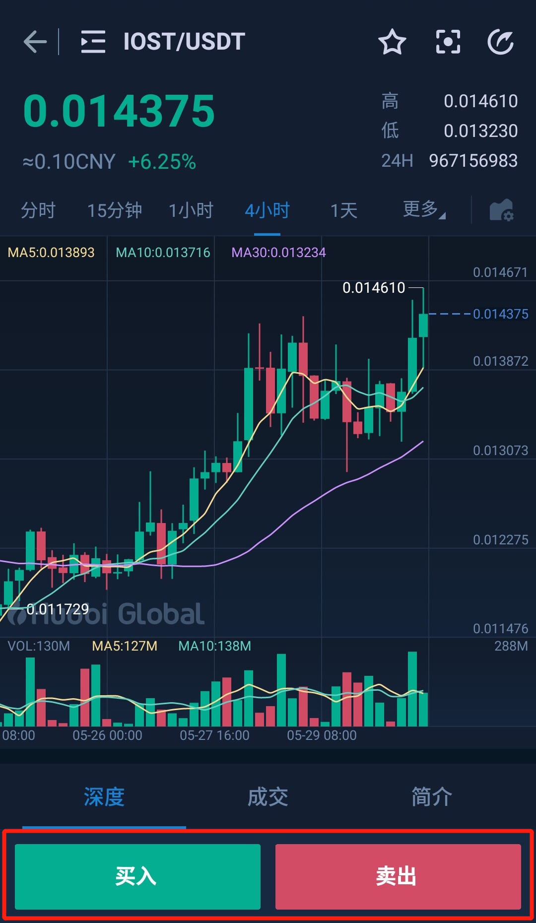 包含usdt价格和美金汇率的词条