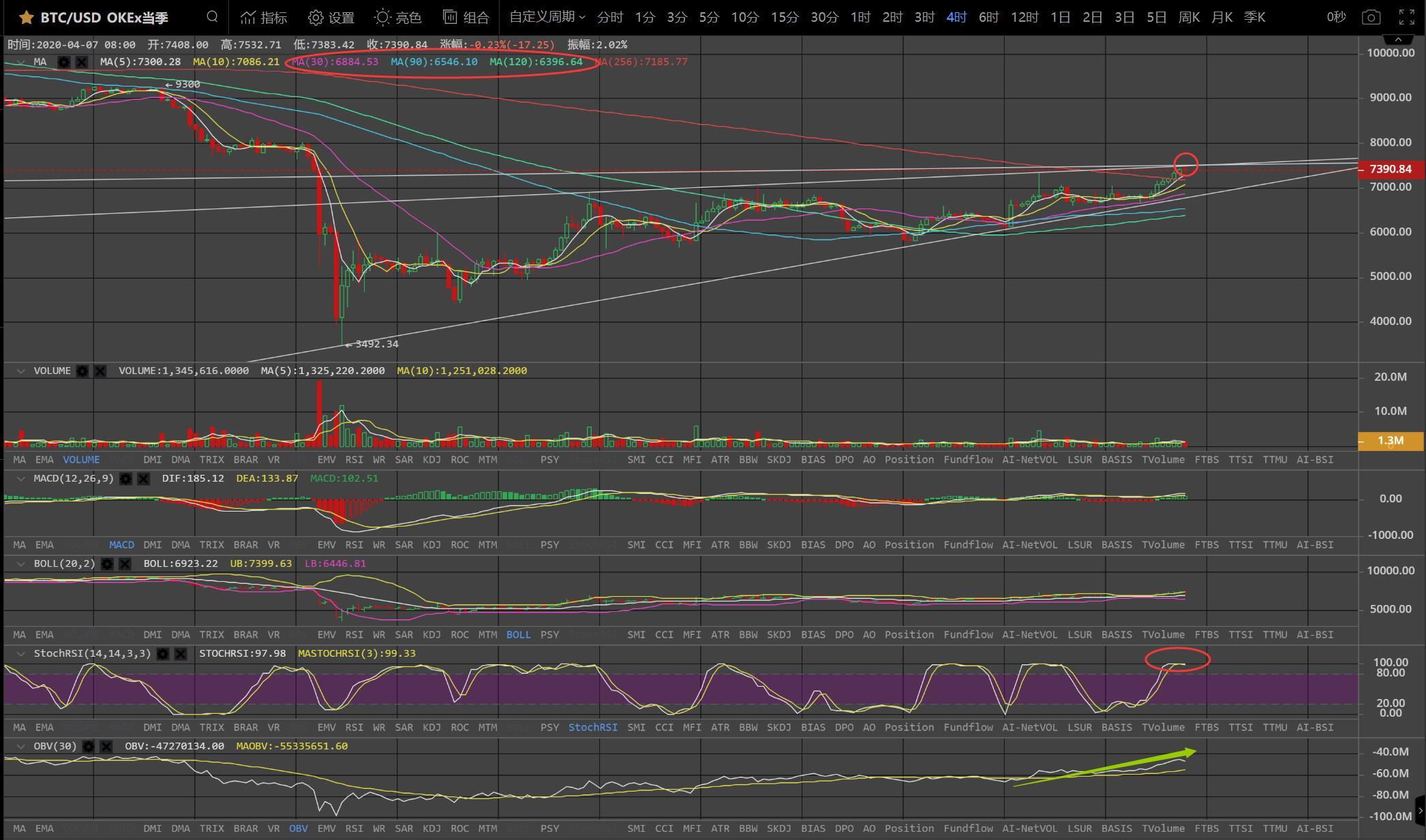 数字货币合约实盘交易经验分享
