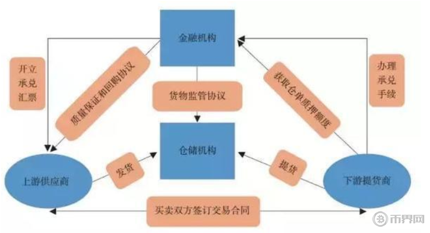 Achain/ACT币怎么样?ACT币2020年最新消息
