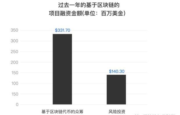 破除区块链应用开发潜在障碍，Achain希望打造更适合企业的分布式应用平台