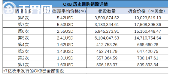 OKB潜力怎么样？OKB值得长期持有吗？