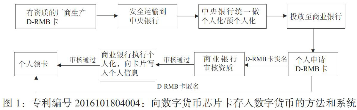 中国央行数字货币的设计机制