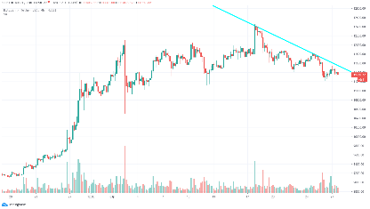 港股异动 | 名创优品(09896)现涨近4% 公司拟大额分红+不定期回购 机构称彰显长期信心
