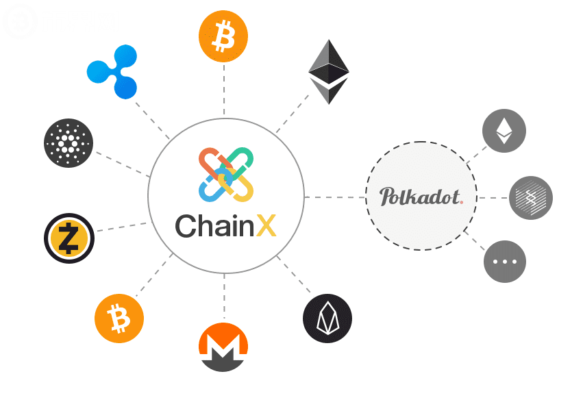 ChainX是什么区块链项目？