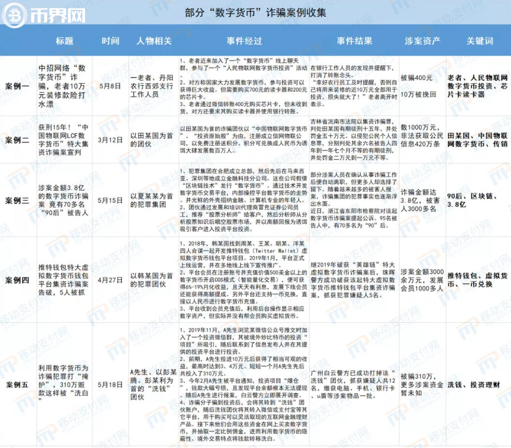 2020年最新数字货币骗局套路的秘密