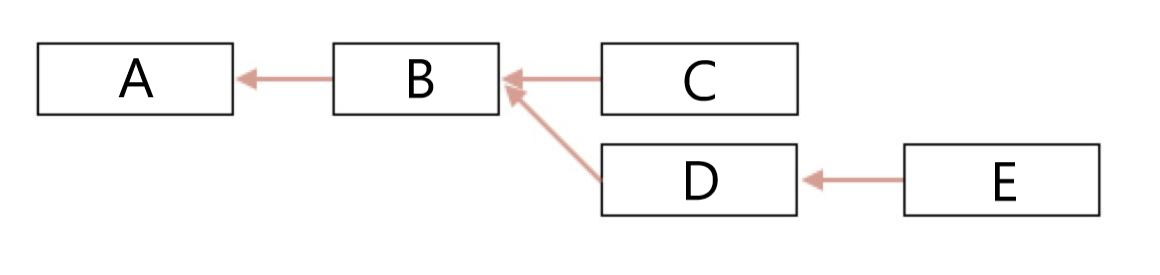 区块链分叉-最长链共识2
