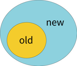 硬分叉与软分叉-硬分叉