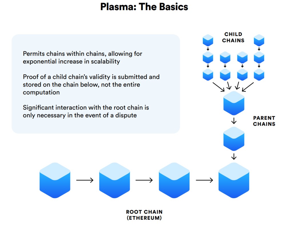 plasma - 结构