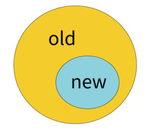 硬分叉与软分叉-软分叉