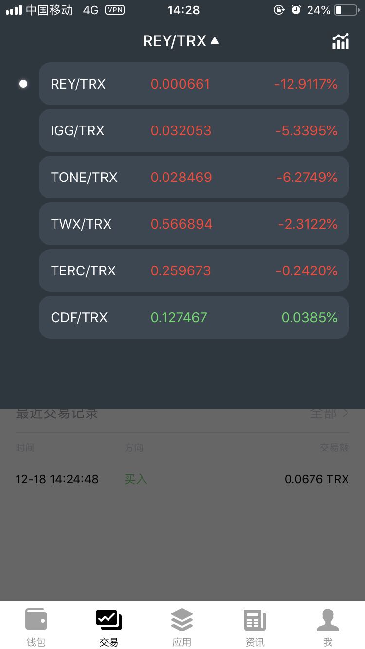token钱包怎么兑换TRX,tokenpocket钱包怎么兑换