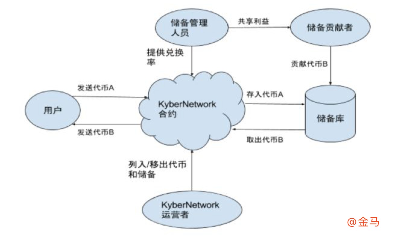 KNC是什么币种？Kyber Network/KNC币前景怎么样？